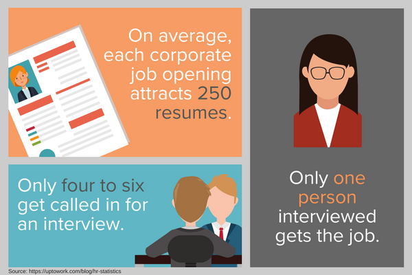 How To Interview (and Impress) Your Future Boss